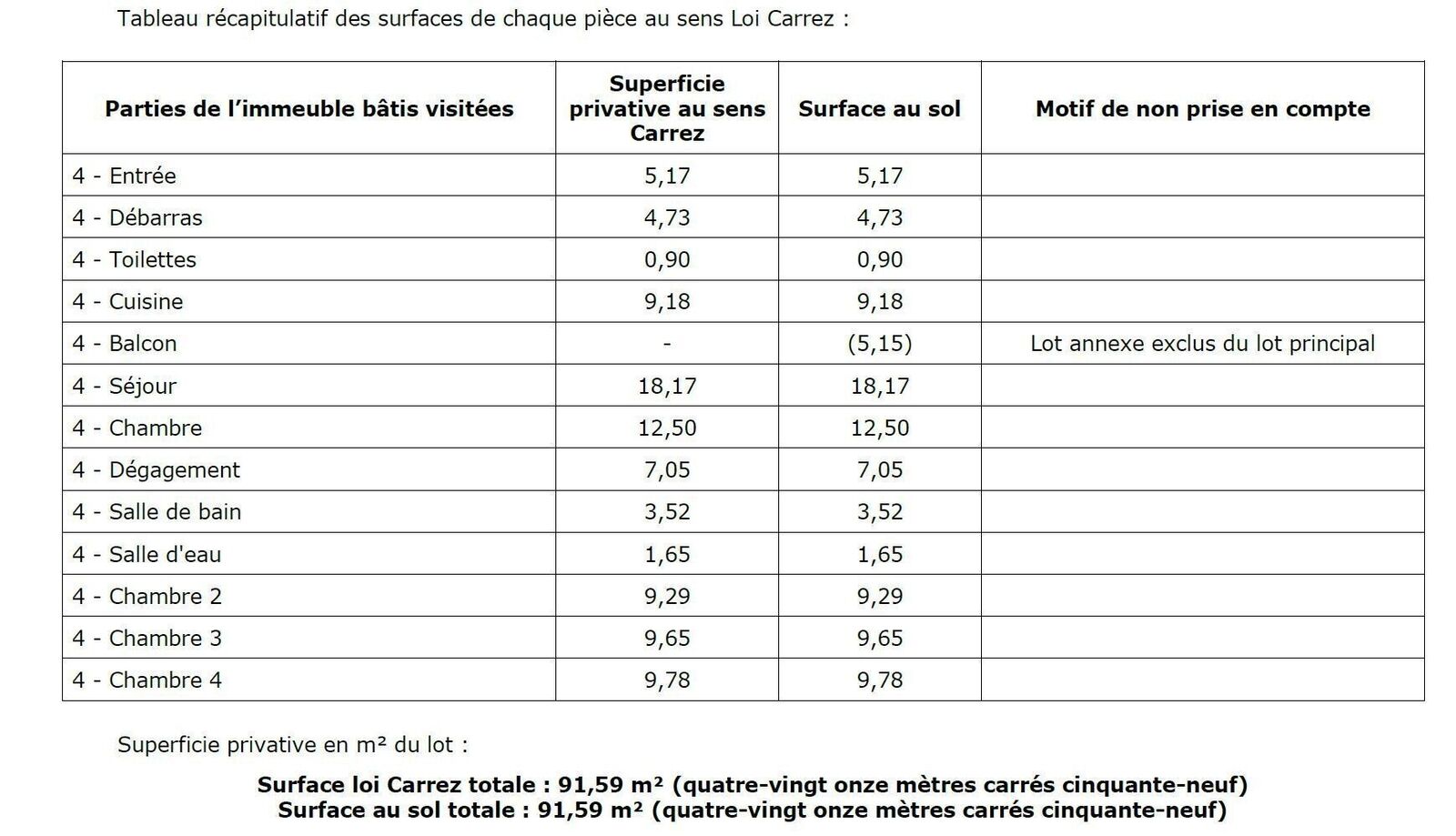 Appartement 91m² investissement locatif 4 chambres louées - Surfaces