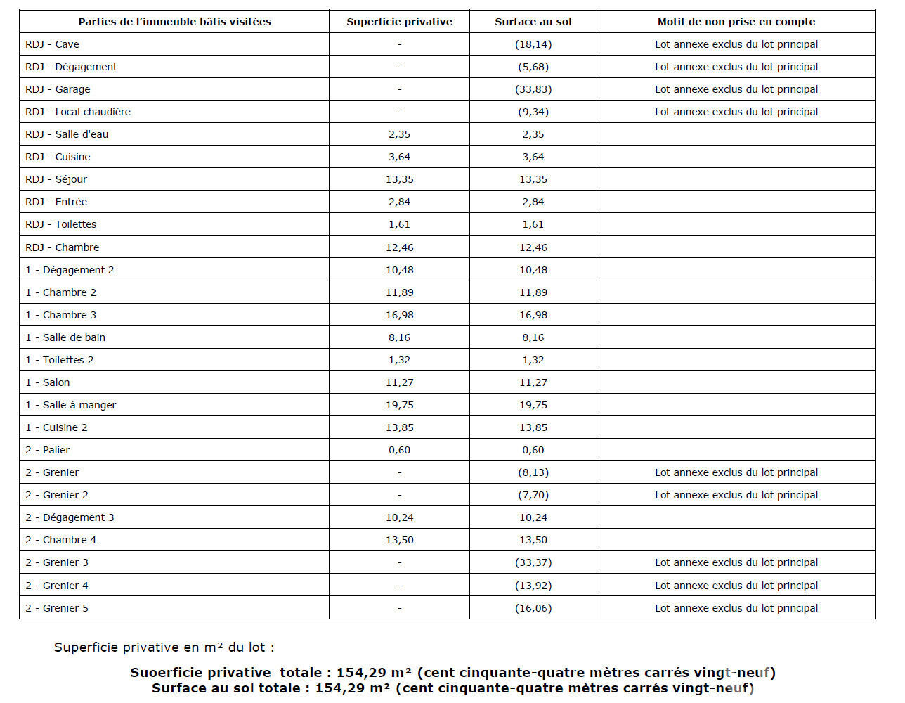 Maison 299m² au sol à rénover - Surfaces