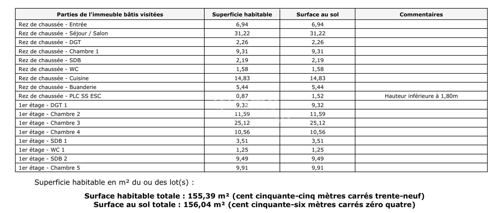 Belle villa avec 5 chambres, au calme,  jardin 765 m² - Plan maison