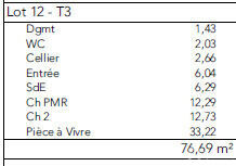 Vaux-Le-Penil appartement 3 piéces - Surface lot 12