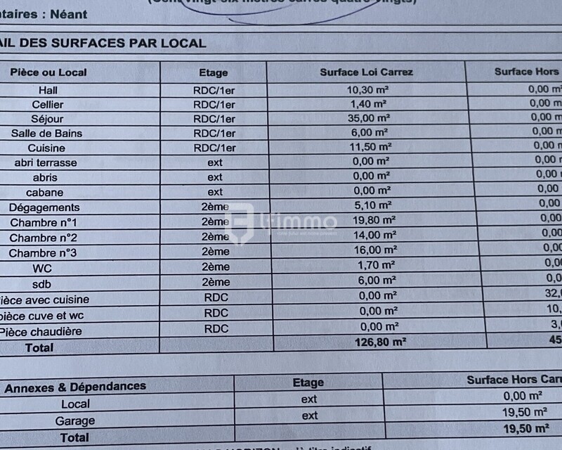 Maison de charme rénovée – 163 m² | Havre de paix à la campagne - surfaces By Lf immo Mornant pascale vartanian